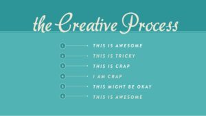 the-creative-process